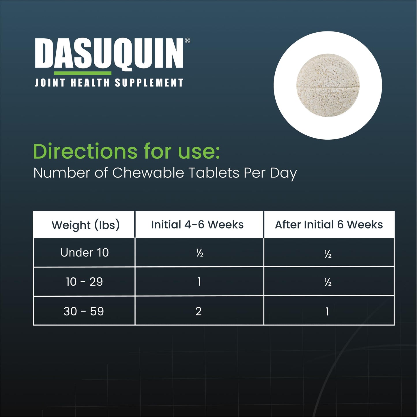 Nutramax Dasuquin for Small to Medium Dogs, Joint Health Supplement, Contains Glucosamine for Dogs, Plus Chondroitin, ASU and More, Supports Healthy Joints, Chewable Tablets, 150 Count