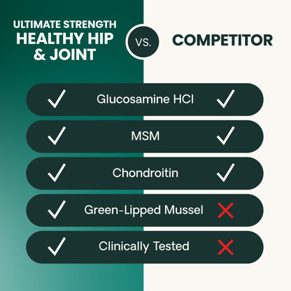 VetriScience Ultimate Strength Healthy Hip & Joint Chews, GlycoFlex Glucosamine, Chondroitin and Green-Lipped Mussel Joint Supplement for Small Breed Dogs, Soothe Joint Discomfort, Duck, 60 Count
