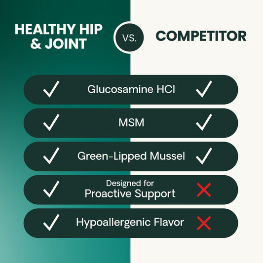 VetriScience Healthy Hip & Joint Chewable Tablets, GlycoFlex Glucosamine and Green-Lipped Mussel Joint Support Supplement for Dogs, Promote Mobility and Protect Joints, Chicken, 120 Count