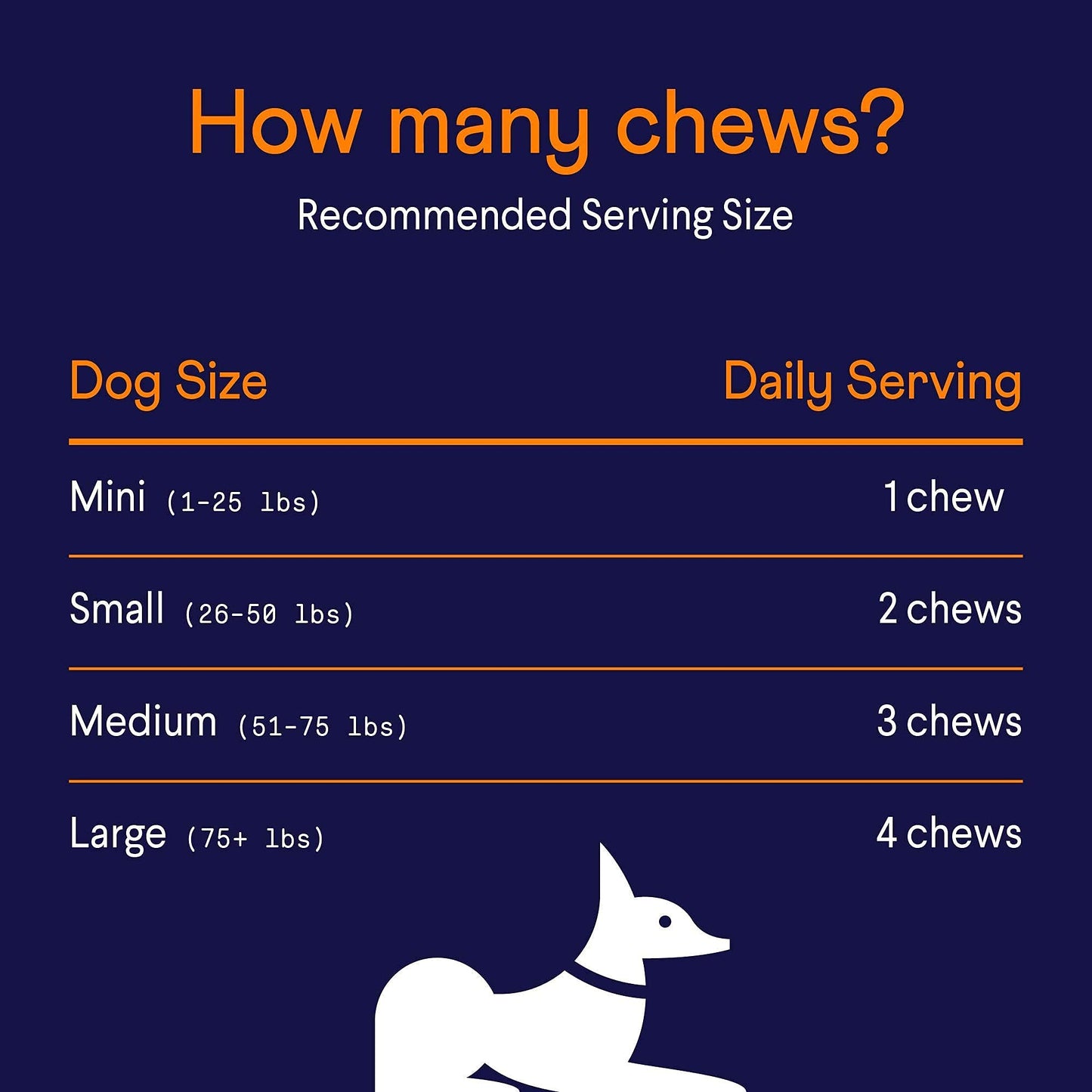 Finn All-in-1 Dog Multivitamin - Everyday Multivitamin Supplement for Dogs with Probiotics, Omega-3s, Glucosamine | Gut & Immune Health, Joint Support, Heart Health | 90 Soft Chews