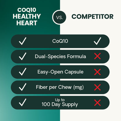 VetriScience CoQ10 Healthy Heart Easy-Open Capsules, 10mg Coenzyme Q10 Cardio and Healthy Aging Supplement for Dogs and Cats, Heart Support Supplement, 100 Count
