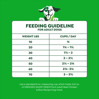 Greenies Smart Essentials Adult High Protein Dry Dog Food Real Chicken & Rice Recipe, 15 lb. Bag