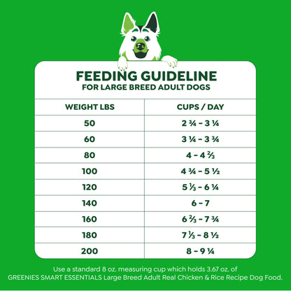 Greenies Smart Essentials Large Breed Adult High Protein Dry Dog Food Real Chicken & Rice Recipe, 15 lb. Bag