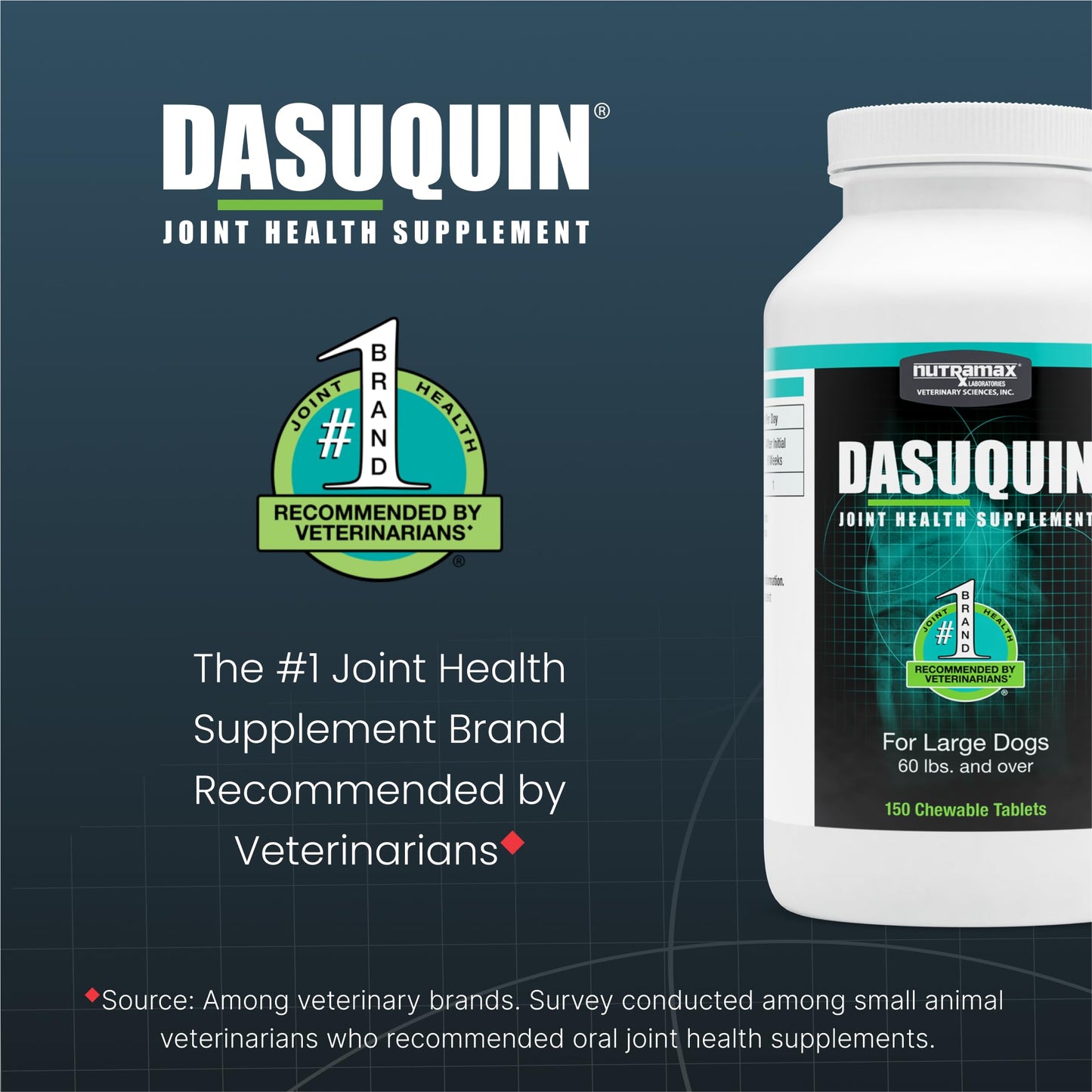 Nutramax Dasuquin for Large Dogs, Joint Health Supplement, Contains Glucosamine for Dogs, Plus Chondroitin, ASU and More, Supports Healthy Joints, Chewable Tablets, 150 Count