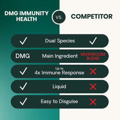 VETRISCIENCE DMG Immunity Health Easy-Dose Liquid, Vetri DMG Immune Support Supplement for Dogs and Cats, Hypoallergenic, Support Performance, Stamina, Immune Response, DMG (Dimethylglycine), 114 ml