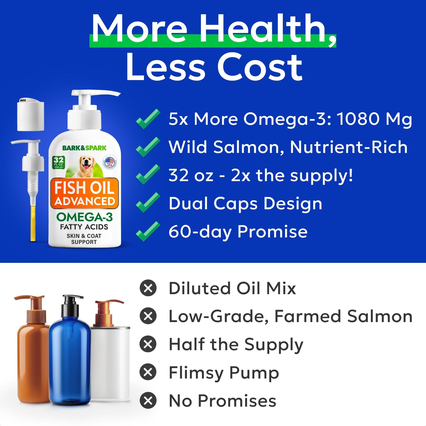 BARK&SPARK Omega 3 Fish Oil for Dogs & Cats - w/Wild Alaskan Salmon Oil for Dogs, Fish Oil Liquid Supplement for Pets, EPA+DHA Fatty Acids, Skin&Coat Support 32 Oz