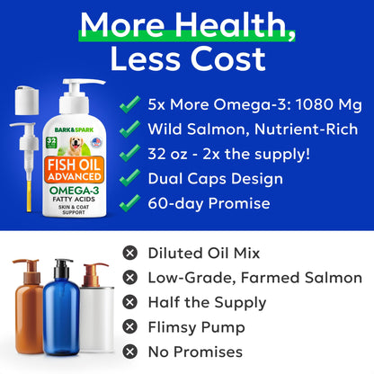 BARK&SPARK Omega 3 Fish Oil for Dogs & Cats - w/Wild Alaskan Salmon Oil for Dogs, Fish Oil Liquid Supplement for Pets, EPA+DHA Fatty Acids, Skin&Coat Support 32 Oz