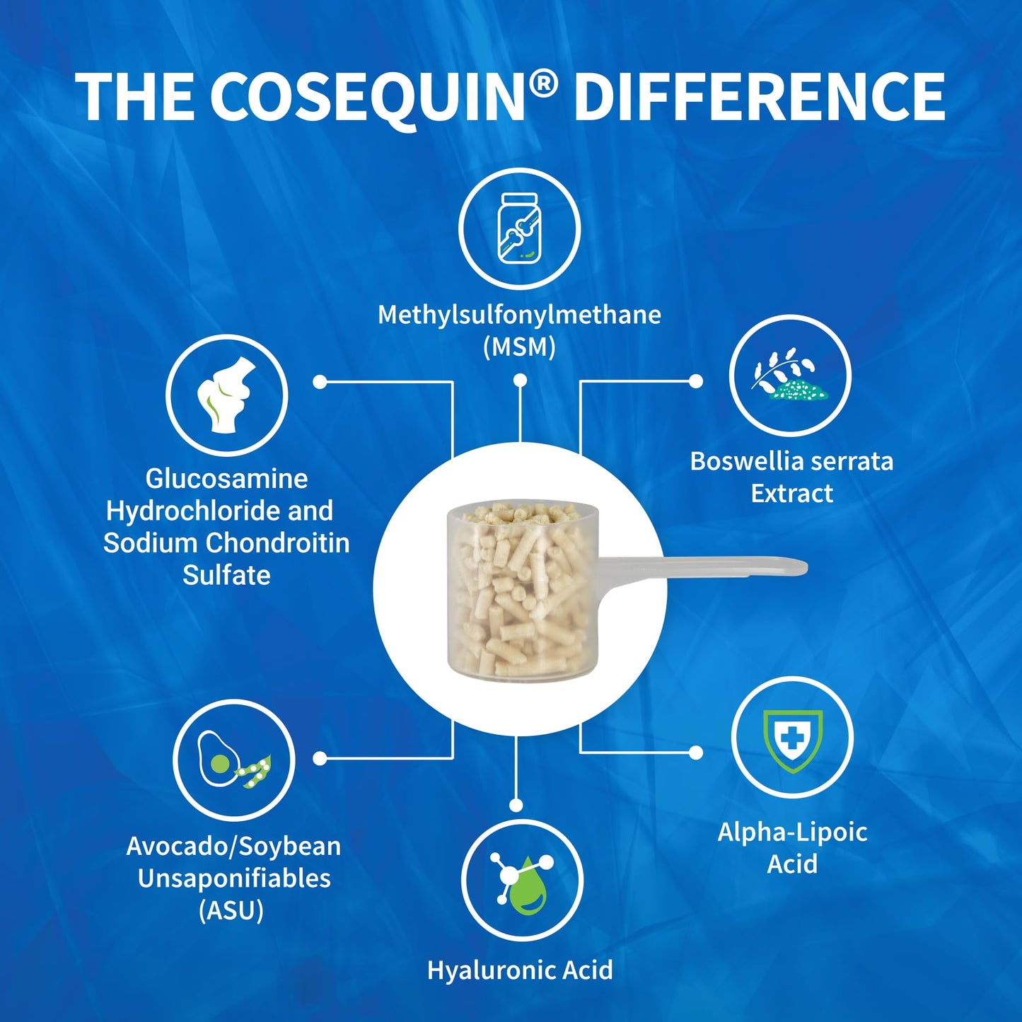 Nutramax Cosequin ASU Plus Joint Health Supplement for Horses - Pellets with Glucosamine, Chondroitin, MSM, ASU, ALA, and Hyaluronic Acid, 1050 Grams