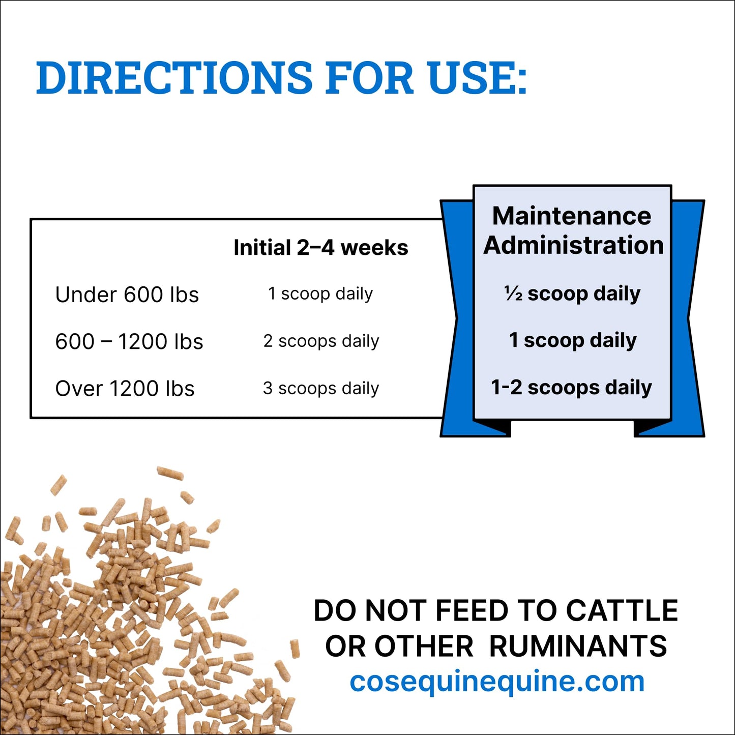 Nutramax Cosequin ASU Pellets Joint Health Supplement for Horses - Pellets with Glucosamine and Chondroitin, 1420 Grams