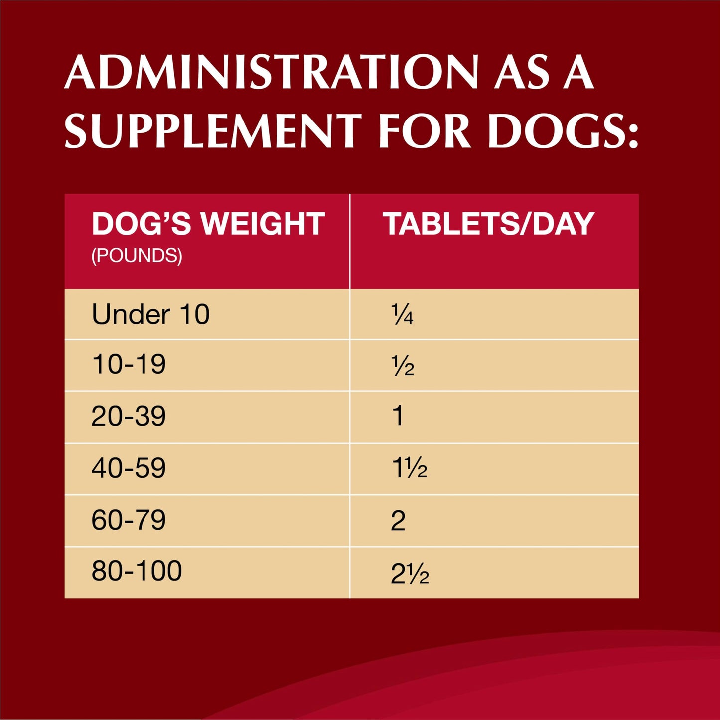 Nutramax Laboratories Crananidin Cranberry Extract Urinary Tract Health Supplement for Dogs, 75 Chewable Tablets