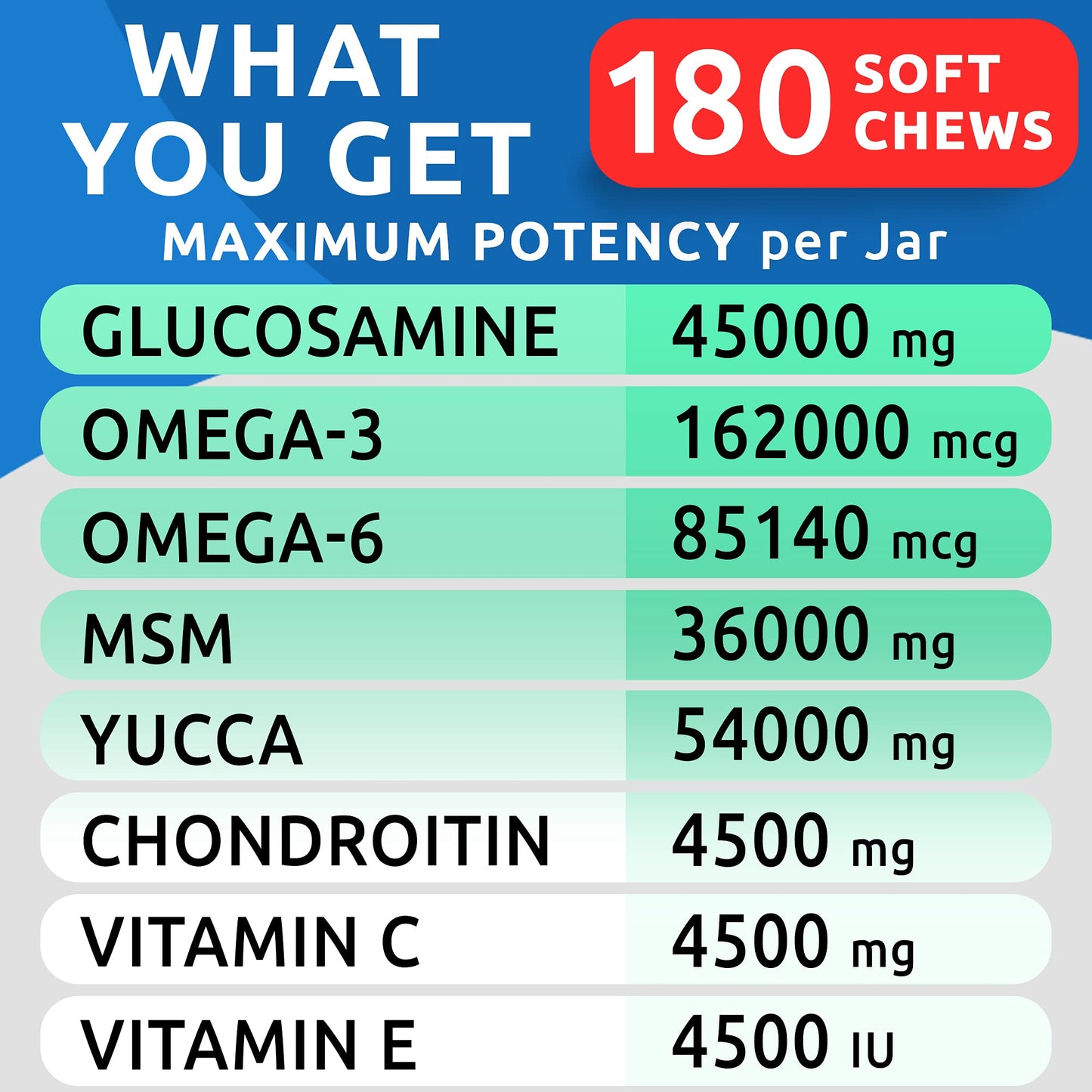 Bark&Spark Glucosamine Chondroitin Dog Hip & Joint Supplement - Joint Pain Relief - Hip & Joint Chews - Joint Support Large Small Breed - Senior Doggie Vitamin Pill Joint Health (180 Treats - Chicken)
