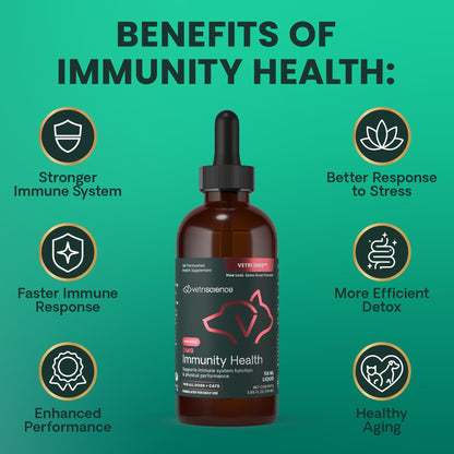 VETRISCIENCE DMG Immunity Health Easy-Dose Liquid, Vetri DMG Immune Support Supplement for Dogs and Cats, Hypoallergenic, Support Performance, Stamina, Immune Response, DMG (Dimethylglycine), 114 ml