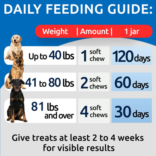 BARK&SPARK NO Poo Treats - Prevent Dog Poop Eating - Coprophagia Treatment - Stool Eating Deterrent - Probiotics & Enzymes - Digestive Health + Breath Aid - 120 Soft Chews - USA Made - Liver