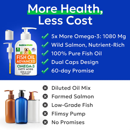 Bark&Spark Fish Oil for Dogs & Cats - Natural Omega-3 - Skin & Coat Support - Liquid Food Supplement for Pets - Natural EPA + DHA Fatty Acids for Joint Function, Immune & Heart Health 8oz