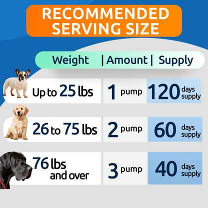BARK&SPARK Liquid Collagen + Glucosamine for Dogs - 16 Fl Oz Easy to Serve Joint Supplement - Advanced Formula with Chondroitin, MSM, Hip & Joint + Skin & Coat Care - Made in USA