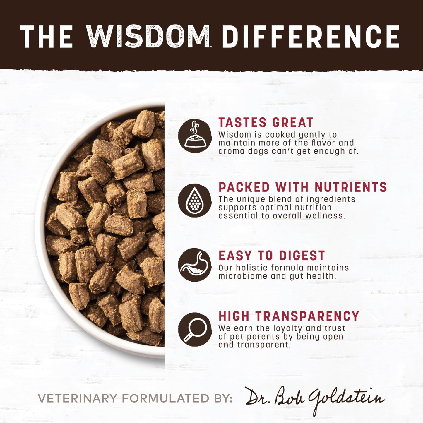 Earth Animal Wisdom Air Dried Dog Food | From The Land Recipe Premium Natural Dog Food | Venison, Beef, Bison | All Breeds & Ages | Made in The USA | 2 Pound Bag
