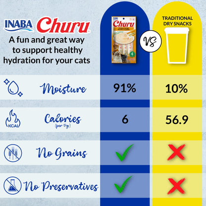 INABA Churu Cat Treats, Grain-Free, Lickable, Squeezable Creamy Purée Cat Treat/Topper with Vitamin E & Taurine, 0.5 Ounces Each Tube, 24 Tubes (4 per Pack), Chicken with Cheese Recipe
