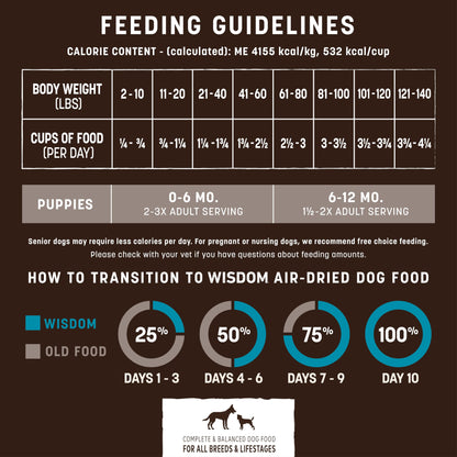 Earth Animal Wisdom Air-Dried Dog Food | From the Sea Recipe Premium Natural Dog Food | All Breeds & Ages | Made in The USA | 2 Pound Bag