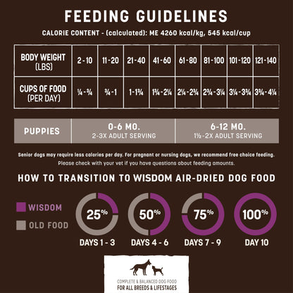 Earth Animal Wisdom Air Dried Dog Food | Turkey Recipe Premium Natural Dog Food | All Breeds & Ages | Made in The USA | 2 Pound Bag