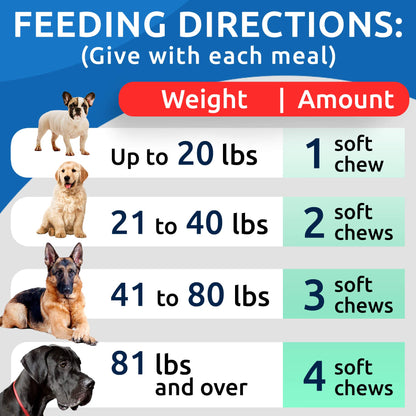 BARK&SPARK Dog Probiotics & Digestive Enzymes (Gut Health) Allergy & Itchy Skin - Pet Diarrhea Gas Treatment Upset Stomach Relief, Digestion Health Prebiotic Supplement Dog Treats (240Ct Chicken)