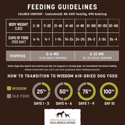 Earth Animal Wisdom Air Dried Dog Food | From The Seed Recipe Premium Natural Dog Food | Plant-Based | All Breeds & Ages | Made in The USA | 2 Pound Bag