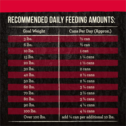 Merrick Backcountry Grain Free Premium Canned Wet Dog Food, Soft And Healthy Recipe, Real Beef Dinner - (Pack of 12) 12.7 oz. Cans